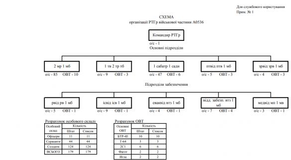 Армия ДНР опубликовала полученные секретные документы карательного подразделения ВСУ (ФОТО) | Русская весна