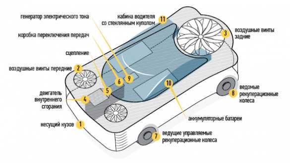 В России создают летающий автомобиль (ФОТО) | Русская весна