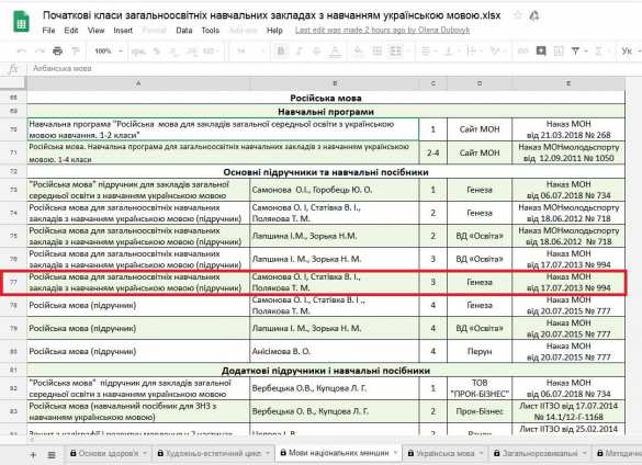 «Курва. Прибила бы», — украинская писательница-русофобка разозлилась на министра образования из-за учебника по русскому языку (ФОТО) | Русская весна
