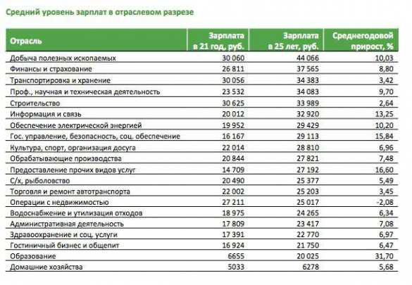 Повышение пенсионного возраста ударит по молодым работникам | Русская весна