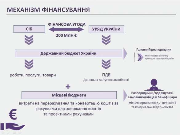 «Зрада зрадная» гуцулам на зависть, или Заметка о чрезвычайной кредитной программе для восстановления Украины (ФОТО) | Русская весна