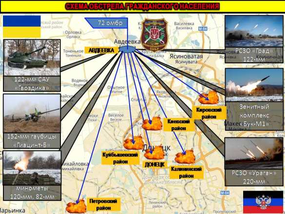 Названы имена военных преступников ВСУ, руководивших обстрелами Донецка во время обострения (ИНФОГРАФИКА) | Русская весна
