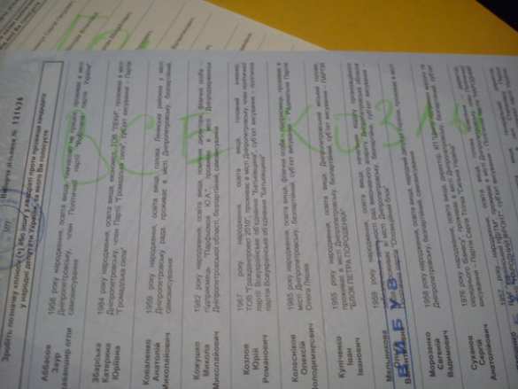 Как портили бюллетени — голос протеста в фотографиях (фото) | Русская весна