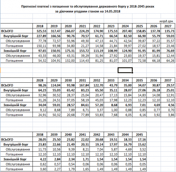 Украина должна выплатить триллионы гривен | Русская весна