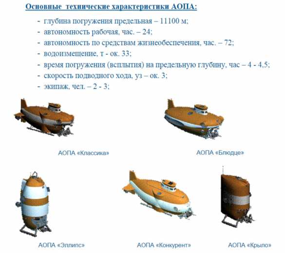 Тревога: Секретный корабль ВМФ РФ перерезает турецкие подводные кабели перед решающей битвой за Алеппо (ФОТО, ВИДЕО, КАРТА) | Русская весна