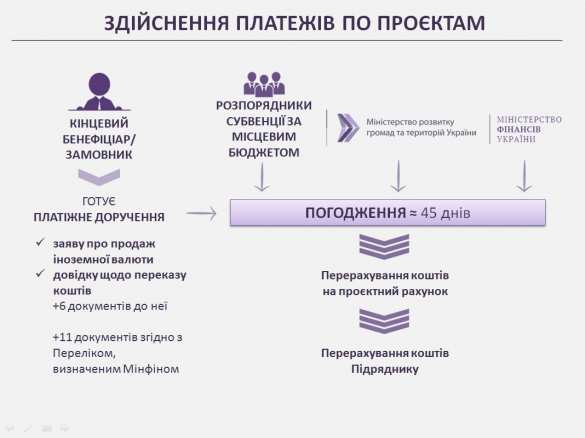 «Зрада зрадная» гуцулам на зависть, или Заметка о чрезвычайной кредитной программе для восстановления Украины (ФОТО) | Русская весна