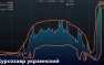 Какие перспективы остались у гривны?  | Русская весна