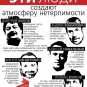 Пятая колонна о России и русских: только цитаты 