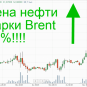 Цены на нефть подскочили на 7% | Русская весна