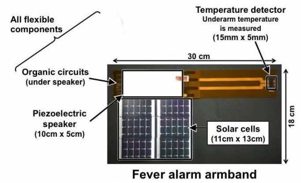 В Японии сделали градусник в виде повязки на руку | Русская весна