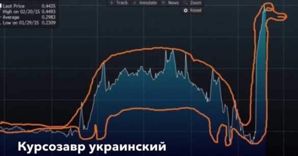 Какие перспективы остались у гривны? | Русская весна