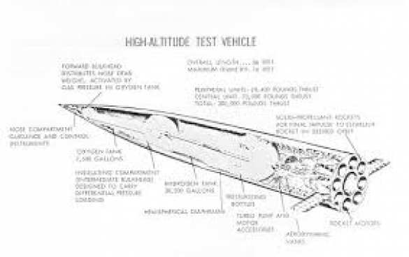 «Гиперзвуковая гиперсмерть» сделает систему ПРО в Европе бесполезной | Русская весна