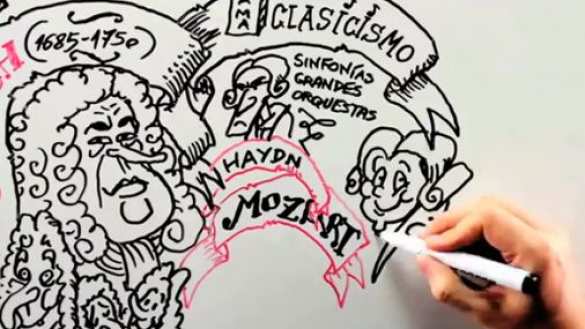 Откуда ноты растут: как развивалась музыка в течение всей истории человечества (видео) | Русская весна