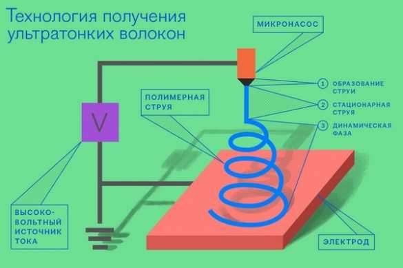 Российские ученые разрабатывают новые материалы для военной экипировки | Русская весна