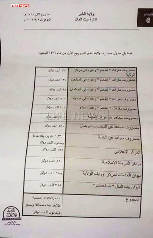 На содержание ИГИЛ только в одном районе Сирии уходит $5,5 млн в месяц | Русская весна