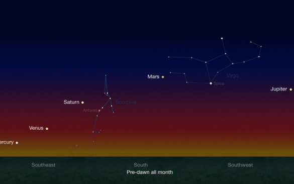 Жители Земли смогут наблюдать парад планет в течение ближайшего месяца (ВИДЕО) | Русская весна
