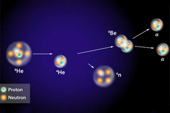 Японцы открыли тетранейтрон | Русская весна