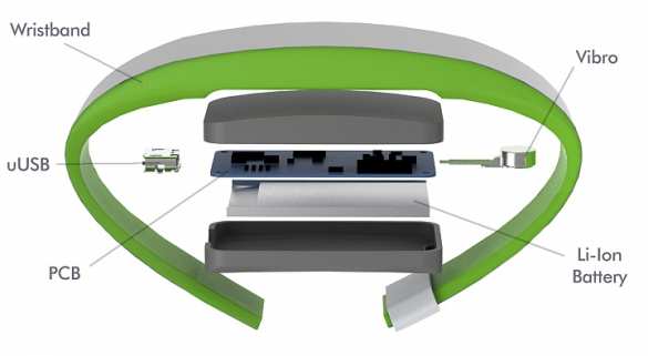 Проход по часам. Российские изобретатели нашли новое применение технологии NFC | Русская весна